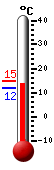 Currently: 13.3, Max: 14.3, Min: 12.0