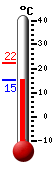 Currently: 15.6, Max: 22.4, Min: 15.4