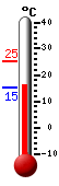 Currently: 16.3, Max: 25.3, Min: 15.2