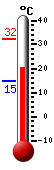 Currently: 16.8, Max: 17.3, Min: 13.1