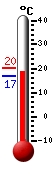 Currently: 17.7, Max: 20.3, Min: 16.9