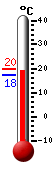 Currently: 18.1, Max: 18.8, Min: 17.5