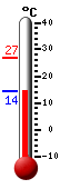 Currently: 19.1, Max: 26.9, Min: 19.0