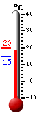 Currently: 19.2, Max: 24.2, Min: 17.8