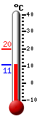 Currently: 19.9, Max: 24.2, Min: 17.8