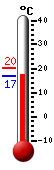 Currently: 20.1, Max: 20.1, Min: 11.4