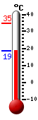 Currently: 20.3, Max: 34.8, Min: 20.3
