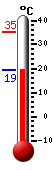 Currently: 20.6, Max: 35.3, Min: 20.6