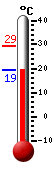 Currently: 21.9, Max: 29.3, Min: 20.7