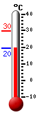 Currently: 22.0, Max: 29.6, Min: 22.0