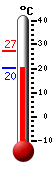 Currently: 22.3, Max: 27.2, Min: 22.1
