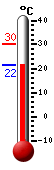 Currently: 23.5, Max: 30.3, Min: 23.5