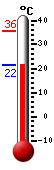 Currently: 23.9, Max: 35.7, Min: 23.9