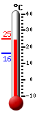 Currently: 24.1, Max: 24.8, Min: 16.2