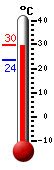 Currently: 26.7, Max: 29.1, Min: 23.5