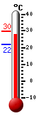 Currently: 29.6, Max: 29.7, Min: 21.7