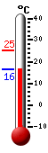 Currently: 30.0, Max: 31.2, Min: 25.9