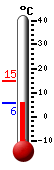 Currently: 6.4, Max: 14.9, Min: 6.3